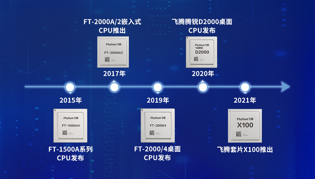 【高能計(jì)算機(jī)】全國(guó)產(chǎn)化軍工級(jí)COMe核心板新品來襲 安全自主可控(圖6)