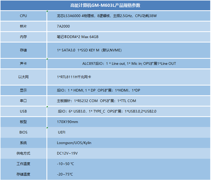 龍芯3A6000國產(chǎn)OPS主板M603L(圖1)