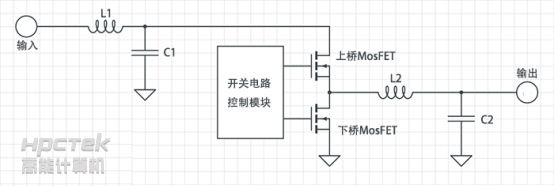 【工控主板】 主板上的CPU供電重要嗎？(圖1)